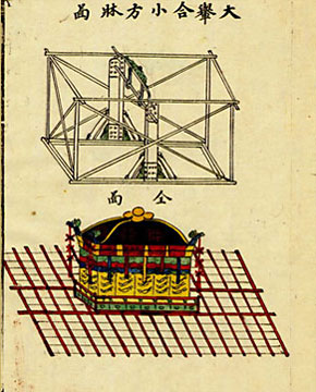 Konstruktionszeichnung Trauergerüst